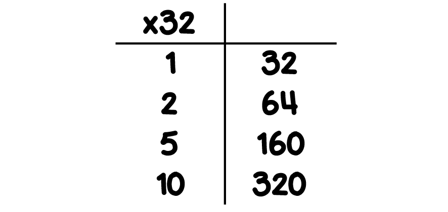 Coin Multiplication