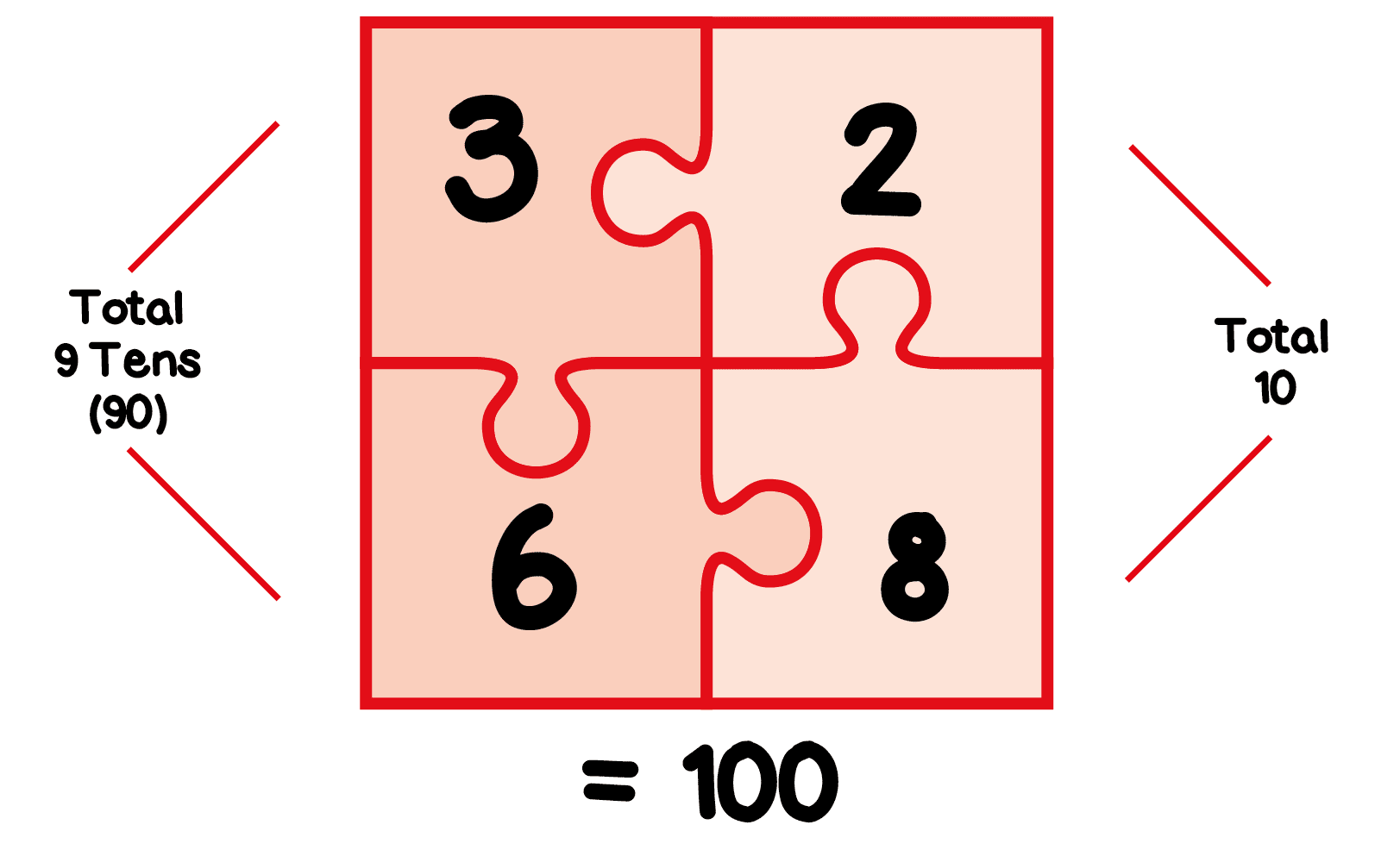 Jigsaw Numbers To 100