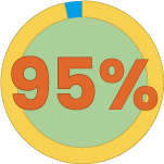 95 % of teachers image