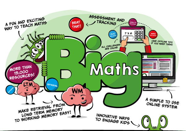 Big Maths Overview Image