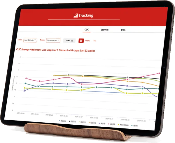 Big Maths Online Tracking chart showing attainment over time for classes and groups